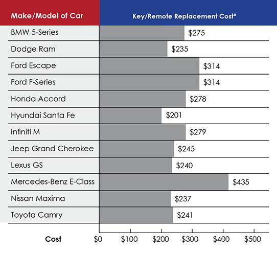 Auto_Key_Replacement_Chart