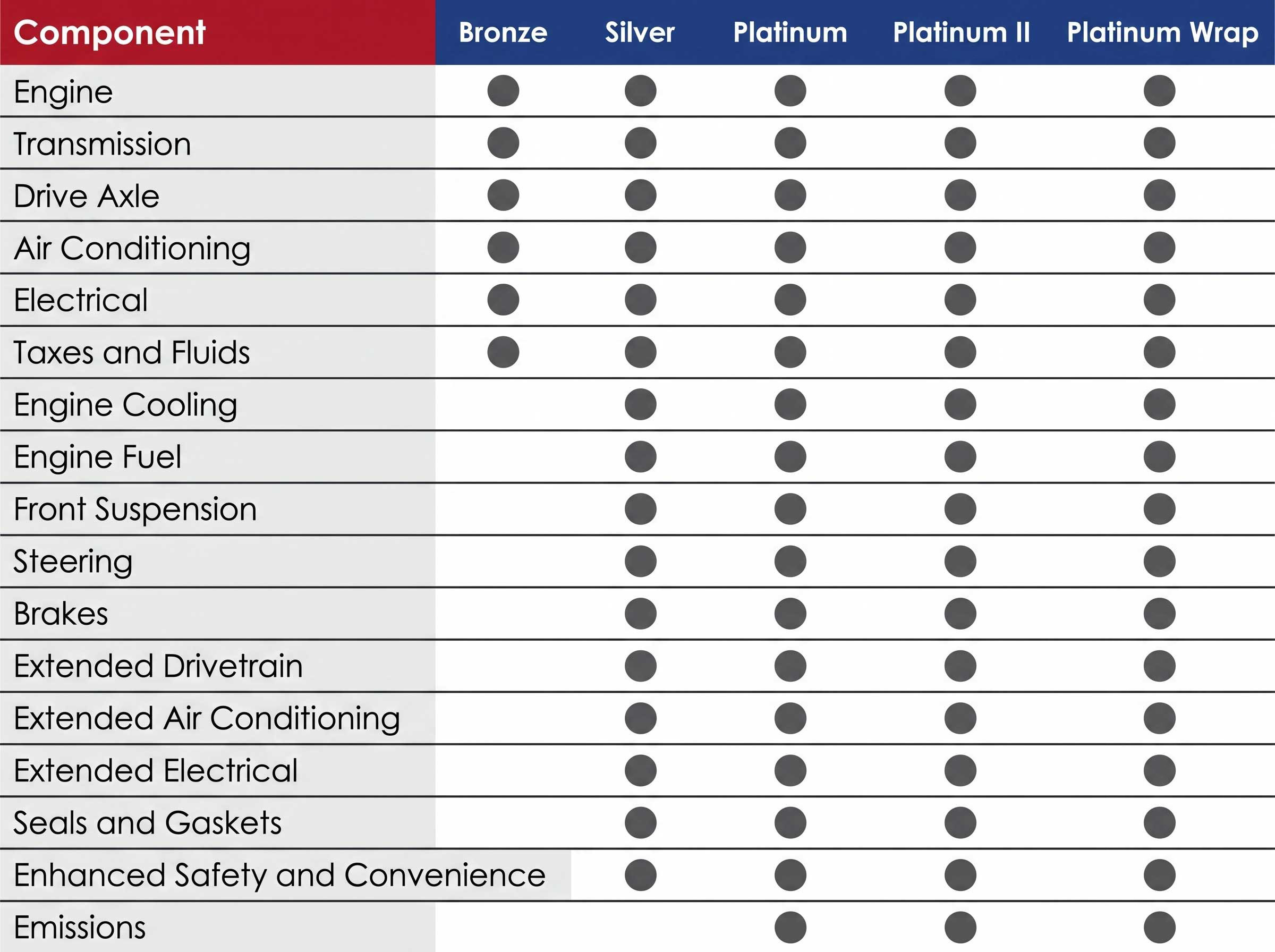 Auto_Protection_Plan